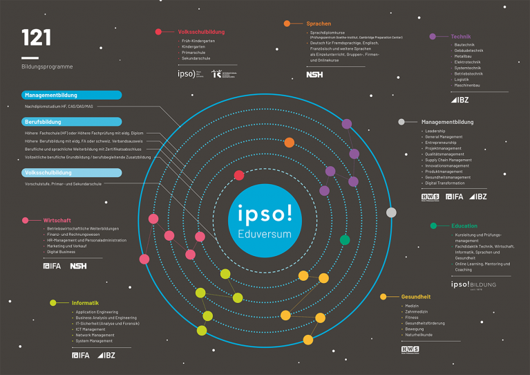 Eduversum_ipso_Bildung.png Eduversum ipso Bildung