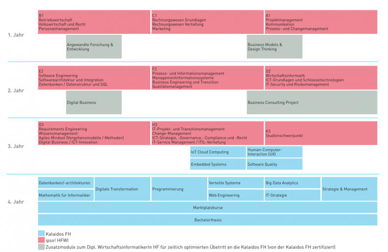 Factsheet_BIT_plus WirtschaftsinformatikerIn HF_ipso!.pdf ‎- Drawboard PDF.png