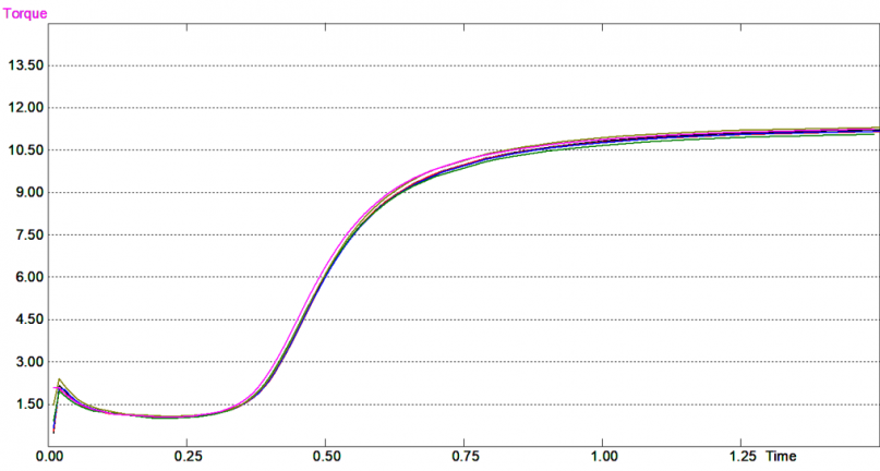 Rheometer.png