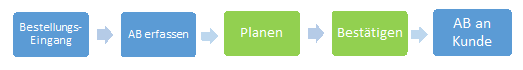 Optimierung Montageplanung_1.PNG