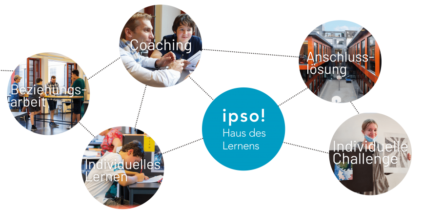 ipso HDL Pädagogisches Konzept