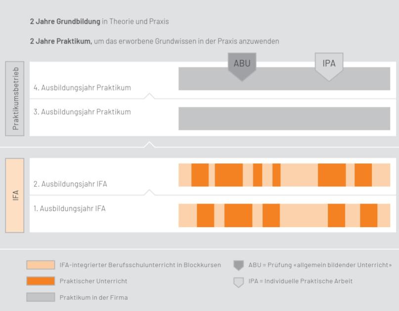 grafik-ifa-parktikumsbetriebe.jpg