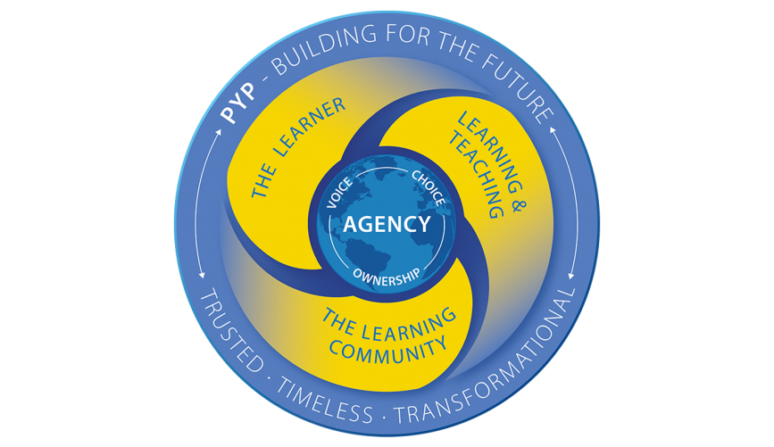 PYP Structure