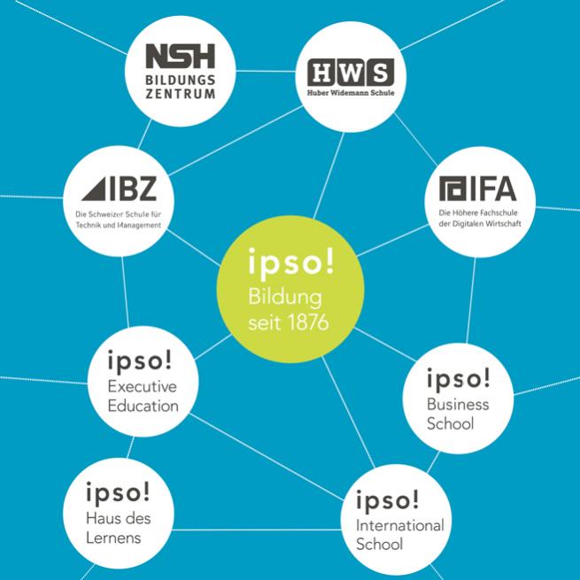ipso Vernetzungsgrafik quadrat