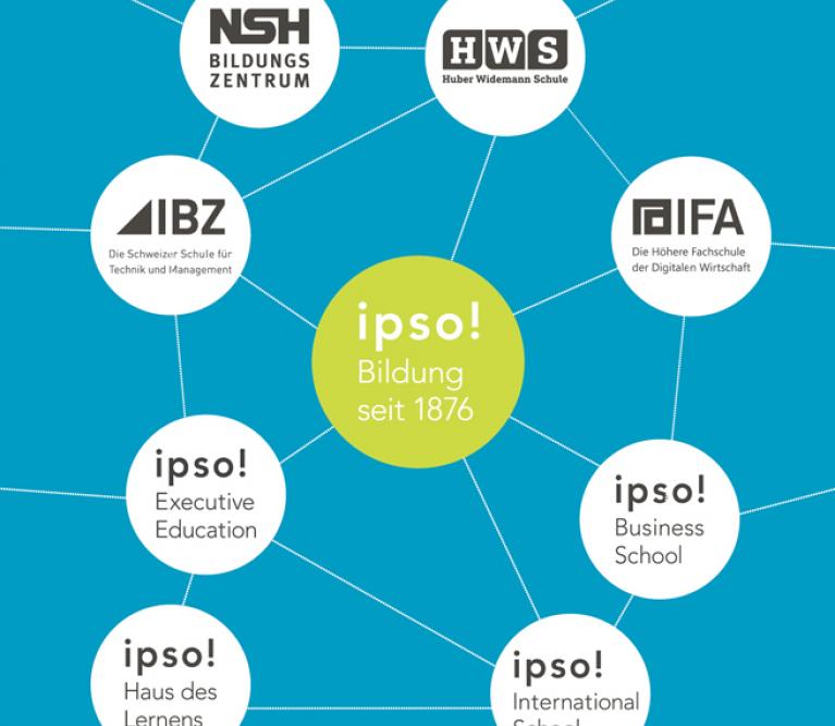 ipso Vernetzungsgrafik quadrat